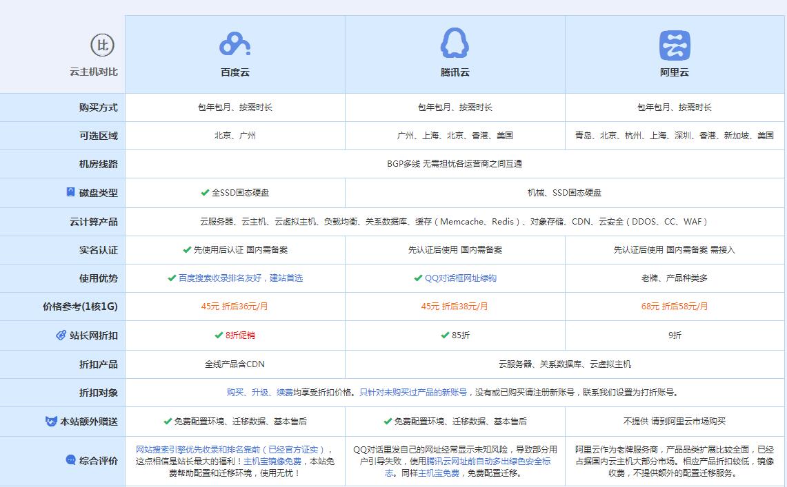 太仓云主机代理对比.jpg